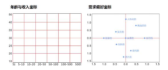 互联网时代品牌的建设与传播